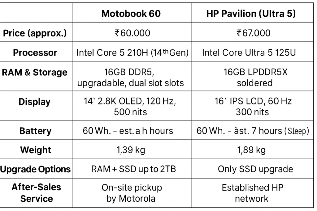 Motobook 60 OLED screen